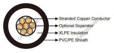 FAA L-824 Type C Sheathed 5kV